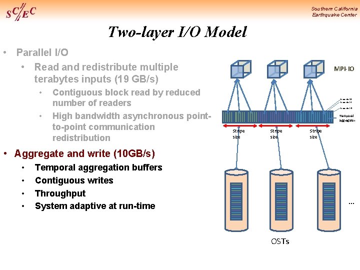 Southern California Earthquake Center Two-layer I/O Model • Parallel I/O • Read and redistribute