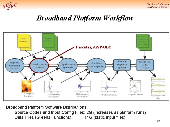 Southern California Earthquake Center Broadband Platform Workflow Hercules, AWP-ODC Broadband Platform Software Distributions: Source