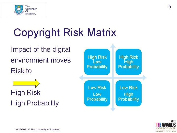 Getting rights right The University of Sheffield Library