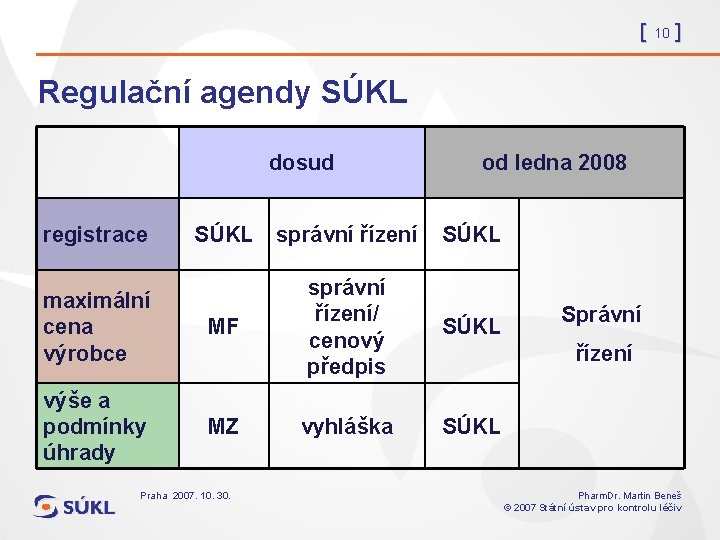 [ 10 ] Regulační agendy SÚKL dosud registrace od ledna 2008 SÚKL správní řízení