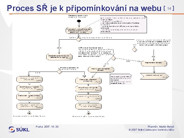 Proces SŘ je k připomínkování na webu [ 14 ] Praha 2007. 10. 30.