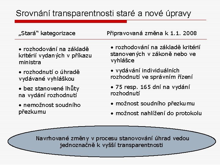 Srovnání transparentnosti staré a nové úpravy „Stará“ kategorizace Připravovaná změna k 1. 1. 2008