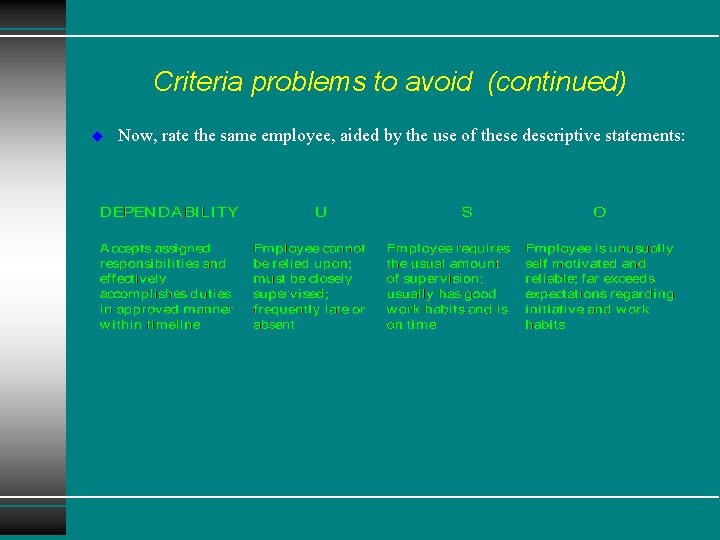 Criteria problems to avoid (continued) u Now, rate the same employee, aided by the