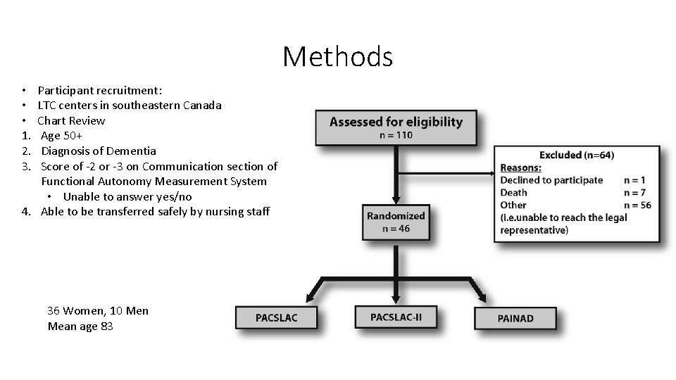 Methods Participant recruitment: LTC centers in southeastern Canada Chart Review Age 50+ Diagnosis of