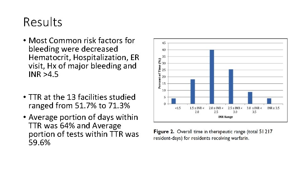 Results • Most Common risk factors for bleeding were decreased Hematocrit, Hospitalization, ER visit,