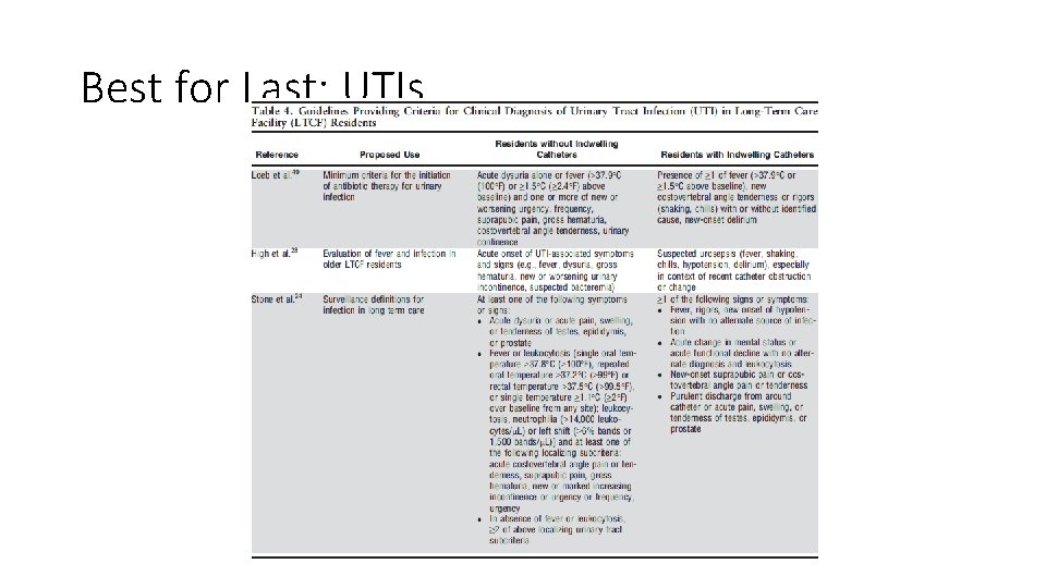 Best for Last: UTIs 