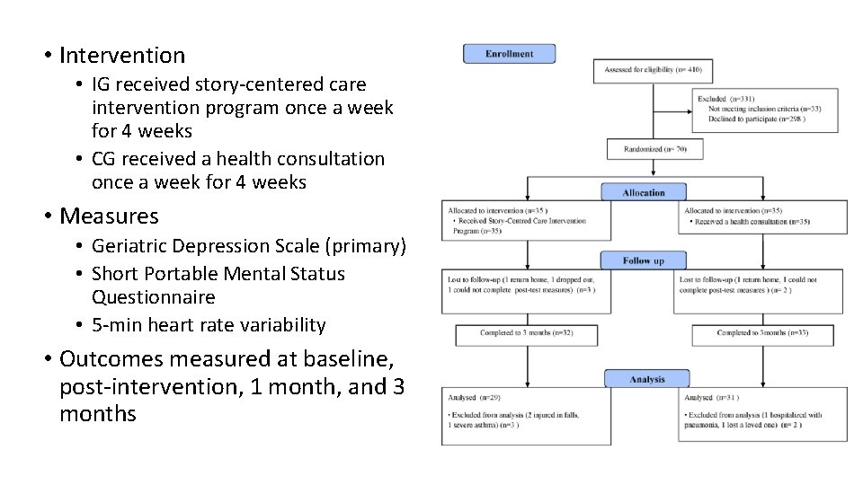  • Intervention • IG received story centered care intervention program once a week