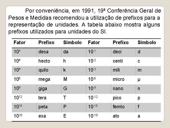 Por conveniência, em 1991, 19ª Conferência Geral de Pesos e Medidas recomendou a utilização