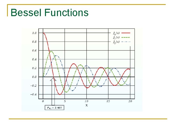 Bessel Functions 