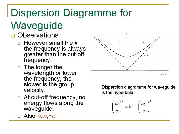 Dispersion Diagramme for Waveguide q Observations q q However small the k, the frequency