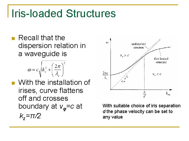 Iris-loaded Structures n Recall that the dispersion relation in a waveguide is n With