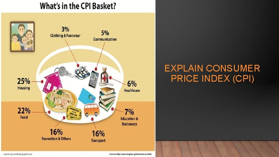 EXPLAIN CONSUMER PRICE INDEX (CPI) 