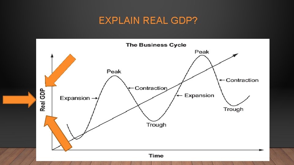 EXPLAIN REAL GDP? 