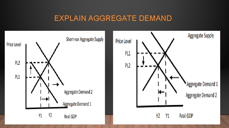EXPLAIN AGGREGATE DEMAND 