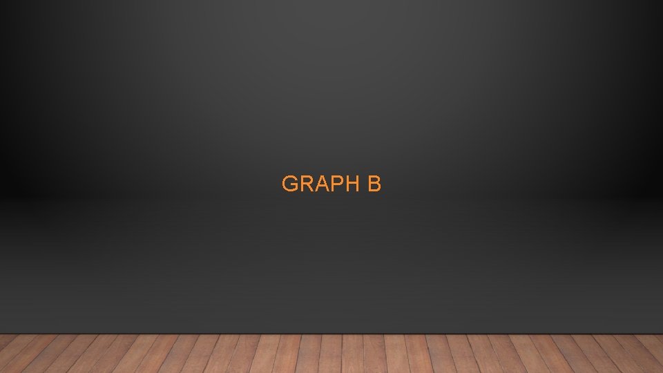 GRAPH B 