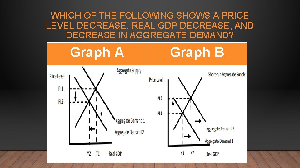 WHICH OF THE FOLLOWING SHOWS A PRICE LEVEL DECREASE, REAL GDP DECREASE, AND DECREASE