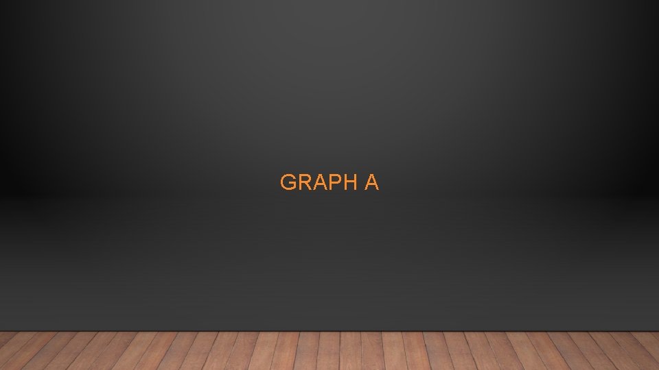 GRAPH A 