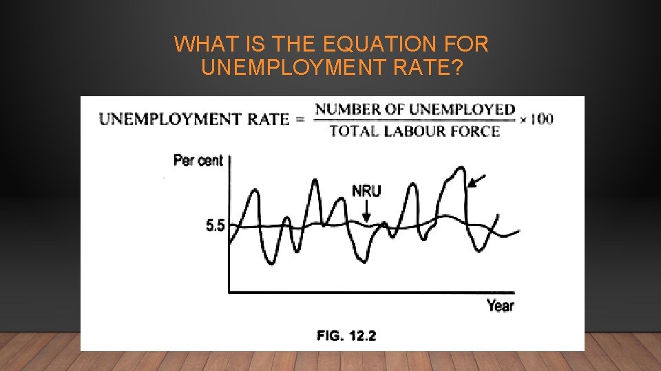 WHAT IS THE EQUATION FOR UNEMPLOYMENT RATE? 