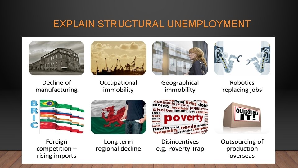 EXPLAIN STRUCTURAL UNEMPLOYMENT 