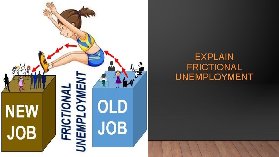 EXPLAIN FRICTIONAL UNEMPLOYMENT 