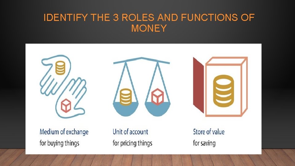IDENTIFY THE 3 ROLES AND FUNCTIONS OF MONEY 