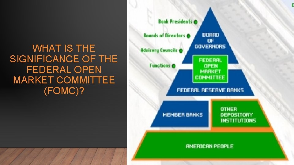 WHAT IS THE SIGNIFICANCE OF THE FEDERAL OPEN MARKET COMMITTEE (FOMC)? 