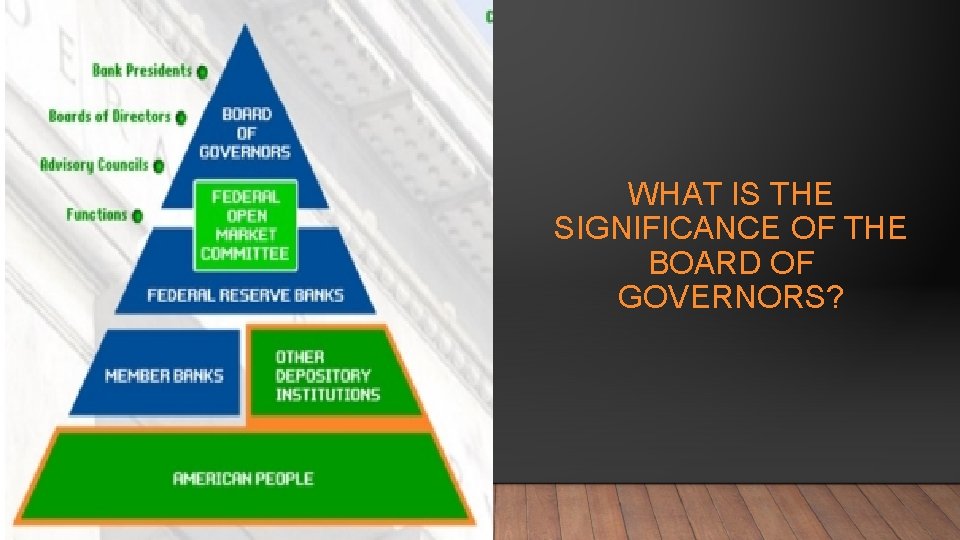 WHAT IS THE SIGNIFICANCE OF THE BOARD OF GOVERNORS? 