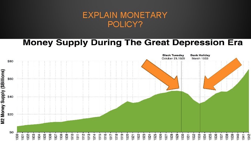 EXPLAIN MONETARY POLICY? 