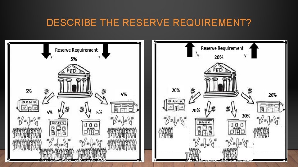 DESCRIBE THE RESERVE REQUIREMENT? 