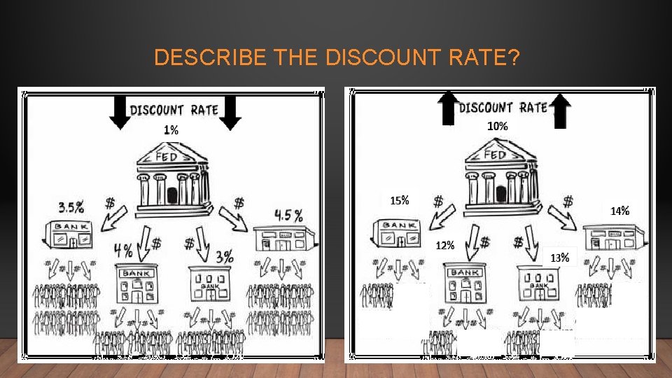 DESCRIBE THE DISCOUNT RATE? 