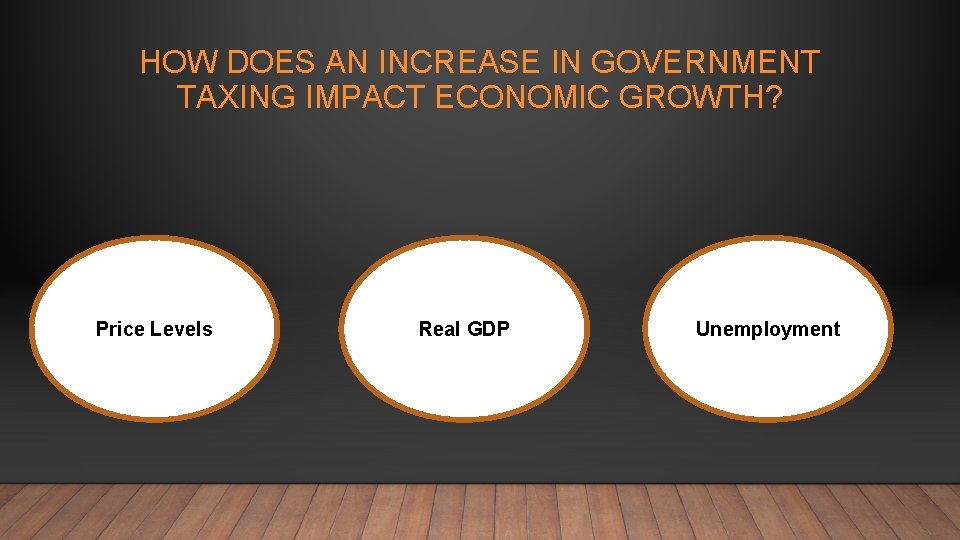 HOW DOES AN INCREASE IN GOVERNMENT TAXING IMPACT ECONOMIC GROWTH? Price Levels Real GDP