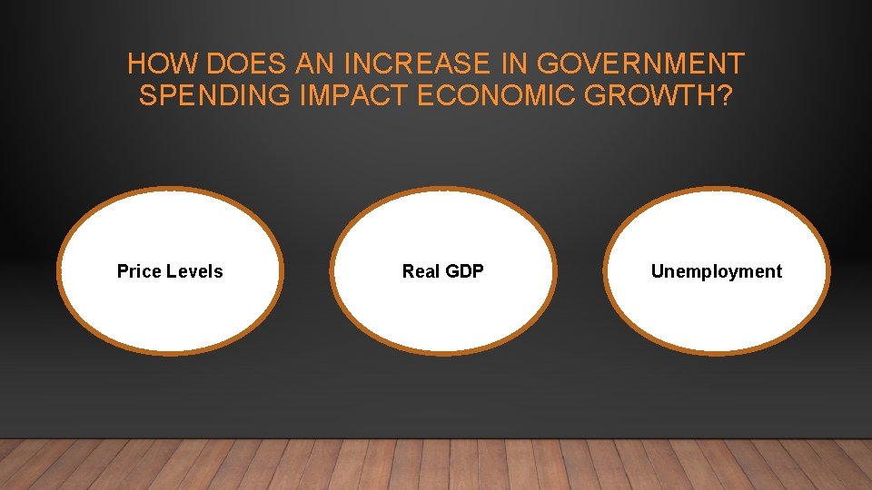 HOW DOES AN INCREASE IN GOVERNMENT SPENDING IMPACT ECONOMIC GROWTH? Price Levels Real GDP