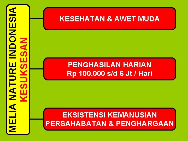 MELIA NATURE INDONESIA KESUKSESAN KESEHATAN & AWET MUDA PENGHASILAN HARIAN Rp 100, 000 s/d