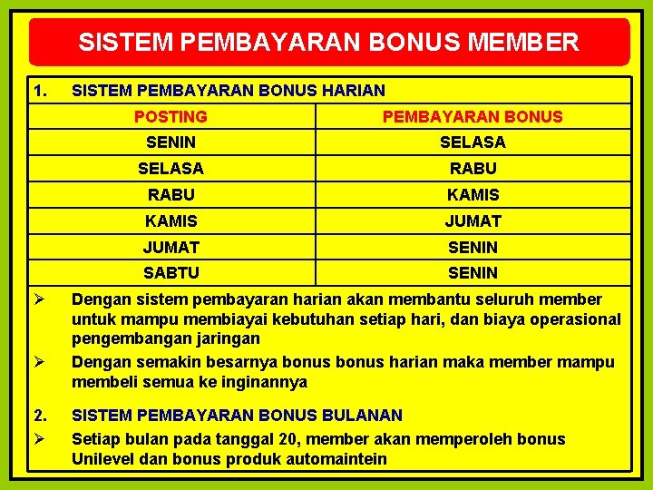 SISTEM PEMBAYARAN BONUS MEMBER 1. Ø Ø 2. Ø SISTEM PEMBAYARAN BONUS HARIAN POSTING