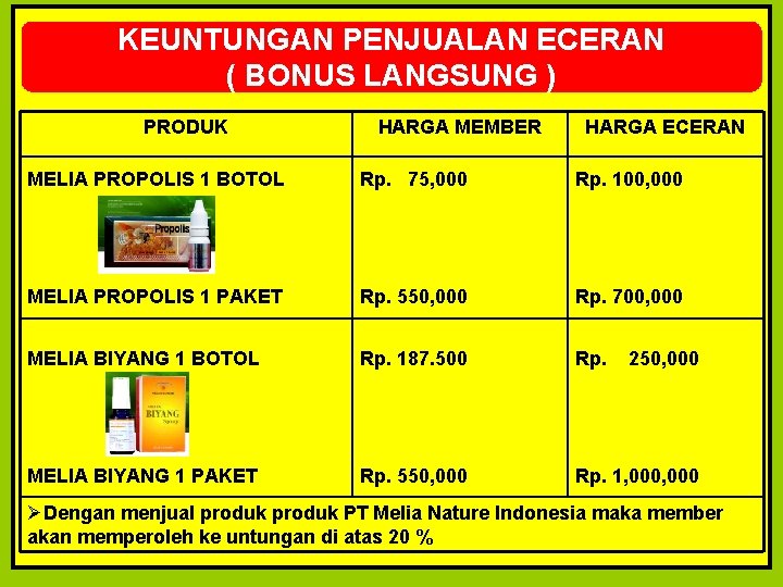 KEUNTUNGAN PENJUALAN ECERAN ( BONUS LANGSUNG ) PRODUK HARGA MEMBER HARGA ECERAN MELIA PROPOLIS