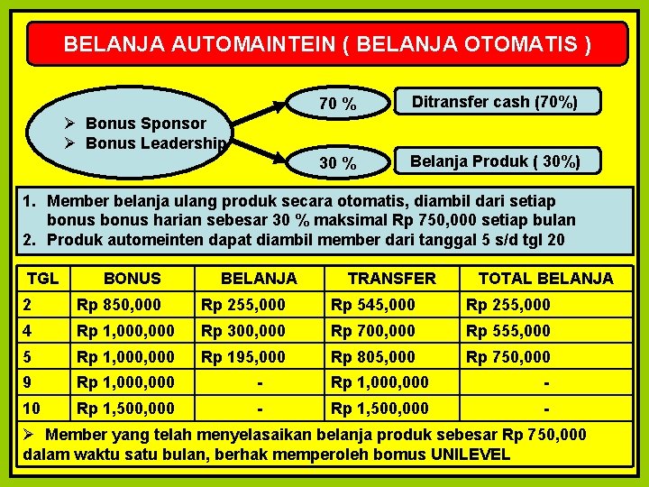 BELANJA AUTOMAINTEIN ( BELANJA OTOMATIS ) 70 % Ditransfer cash (70%) 30 % Belanja