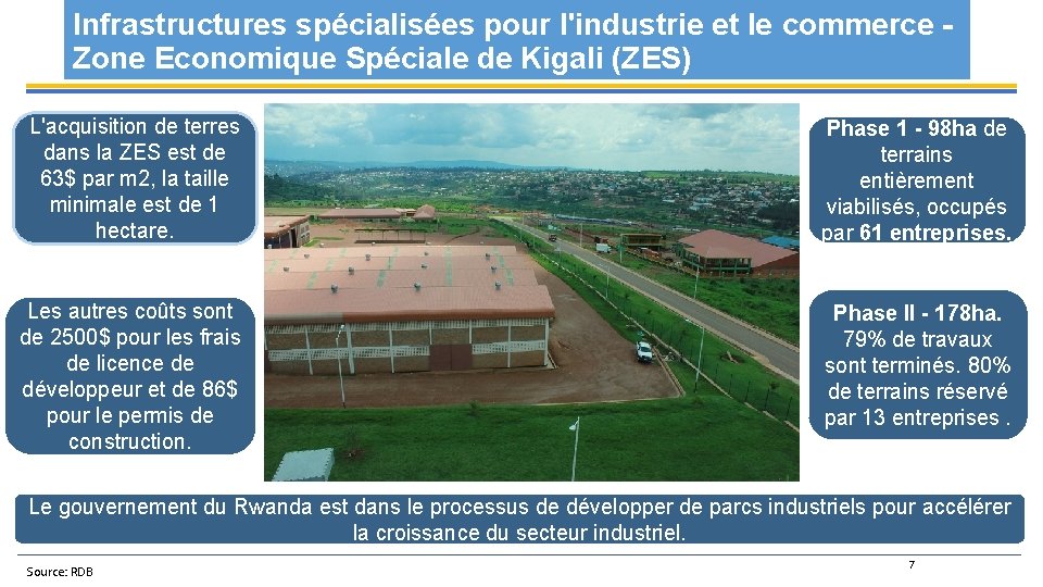 Infrastructures spécialisées pour l'industrie et le commerce Zone Economique Spéciale de Kigali (ZES) L'acquisition