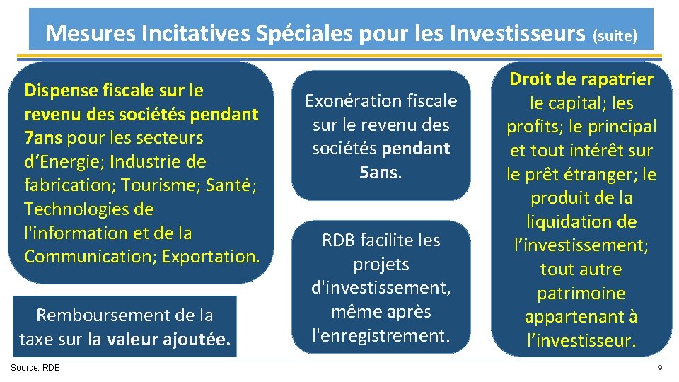 Mesures Incitatives Spéciales pour les Investisseurs (suite) Dispense fiscale sur le revenu des sociétés