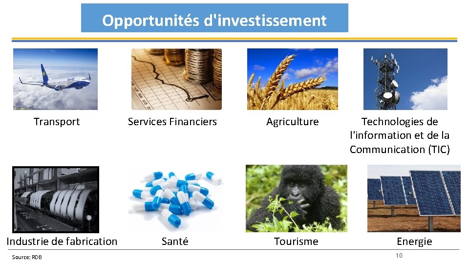 Opportunités d'investissement Transport Industrie de fabrication Source: RDB Services Financiers Santé Agriculture Tourisme Technologies