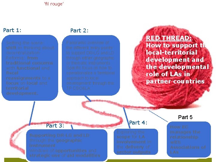 The ‘fil rouge’ of the seminar Part 1: Part 2: Setting the scene: shift