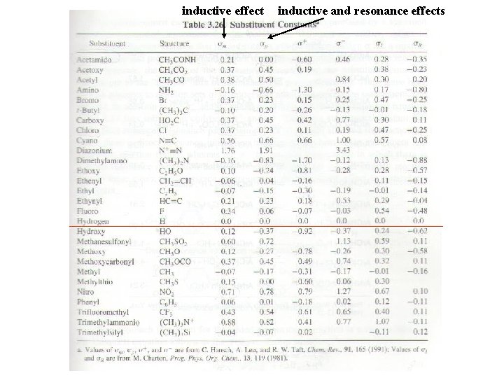 inductive effect inductive and resonance effects 