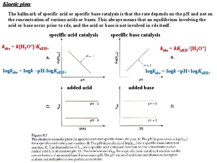 Kinetic plots The hallmark of specific acid or specific base catalysis is that the