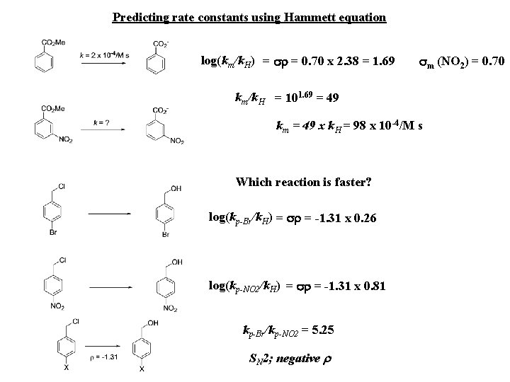 Predicting rate constants using Hammett equation log(km/k. H) = sr = 0. 70 x