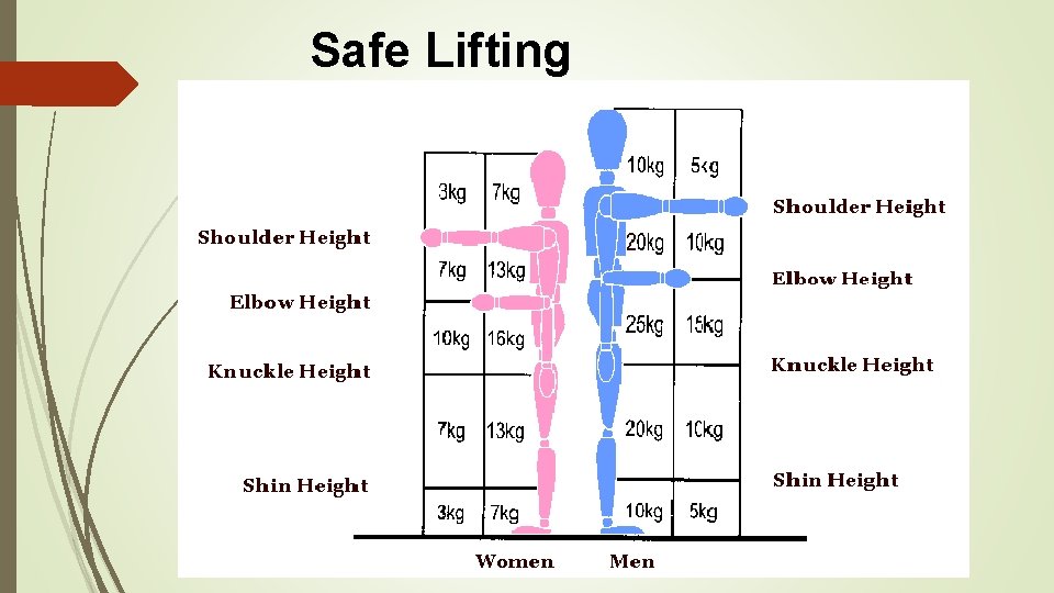 Safe Lifting Loads? ? 