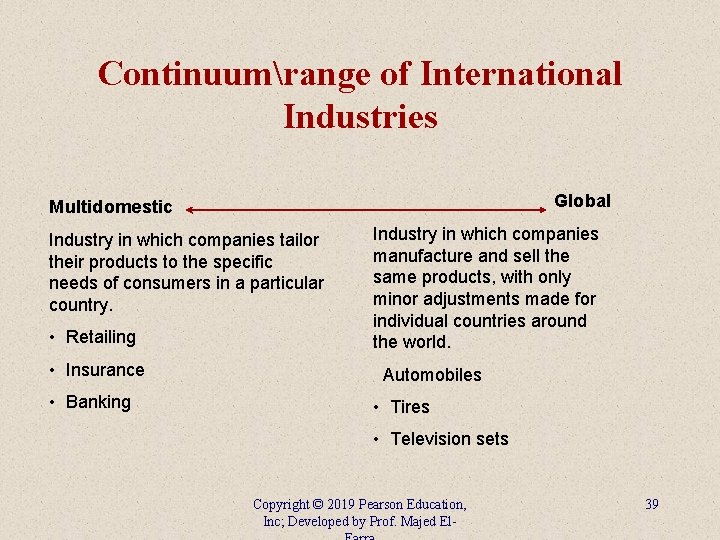 Continuumrange of International Industries Global Multidomestic Industry in which companies tailor their products to