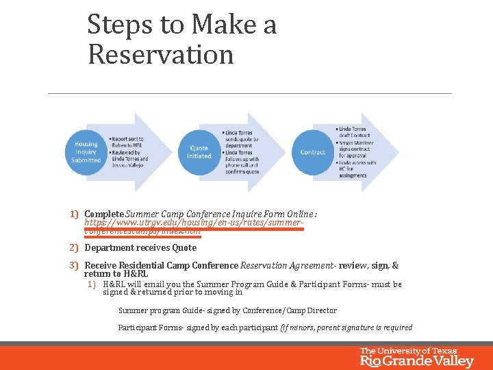 Steps to Make a Reservation 1) Complete Summer Camp Conference Inquire Form Online :