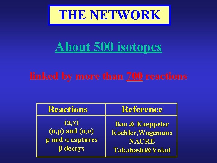 THE NETWORK About 500 isotopes linked by more than 700 reactions Reactions (n, γ)