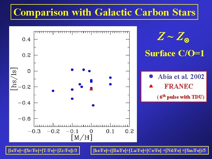 Comparison with Galactic Carbon Stars Z ~ Z Surface C/O=1 Abia et al. 2002