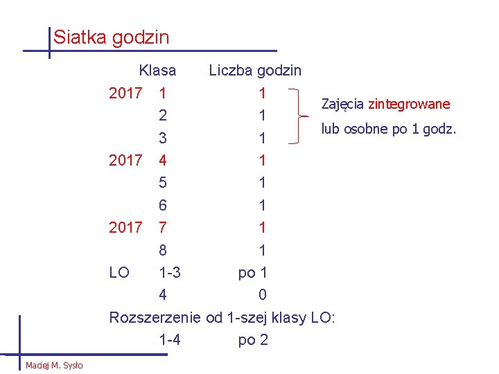 Siatka godzin Klasa Liczba godzin 2017 1 1 Zajęcia zintegrowane 2 1 lub osobne