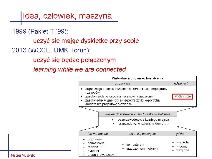 Idea, człowiek, maszyna 1999 (Pakiet TI’ 99): uczyć się mając dyskietkę przy sobie 2013